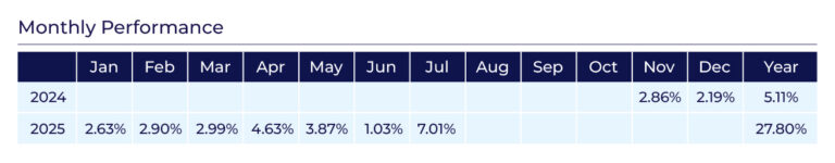 Trivesta Protected Yield Fund (Fund) Performance Report – September 2025